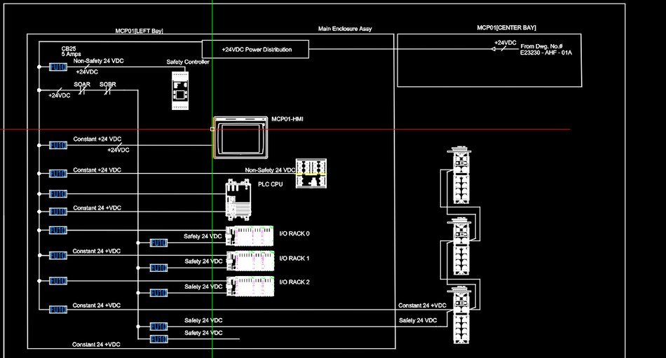 24VDC distribution showing separate safety, non-safety and constant rails