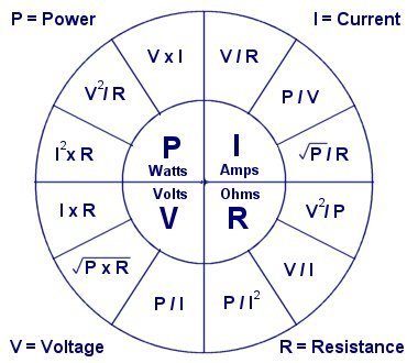 The wheel. Power, volts, amps, ohms — four quantities, twelve ways to get from any two to any other. Everything else on this page is elaboration.